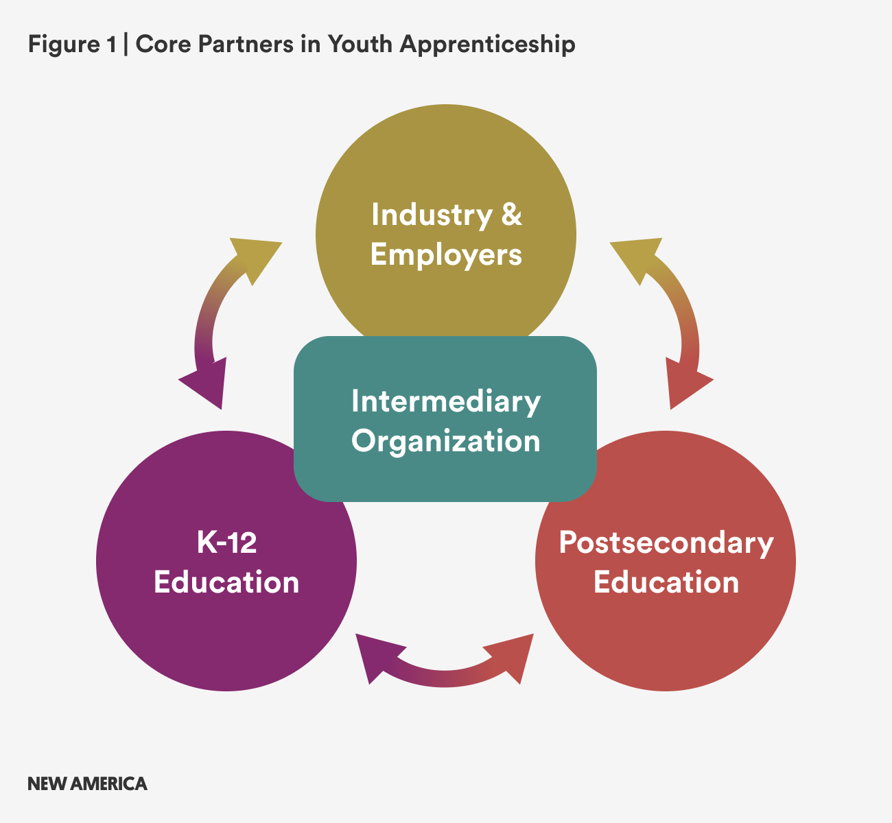 PAYA_intermediary 650x600_updatedv2