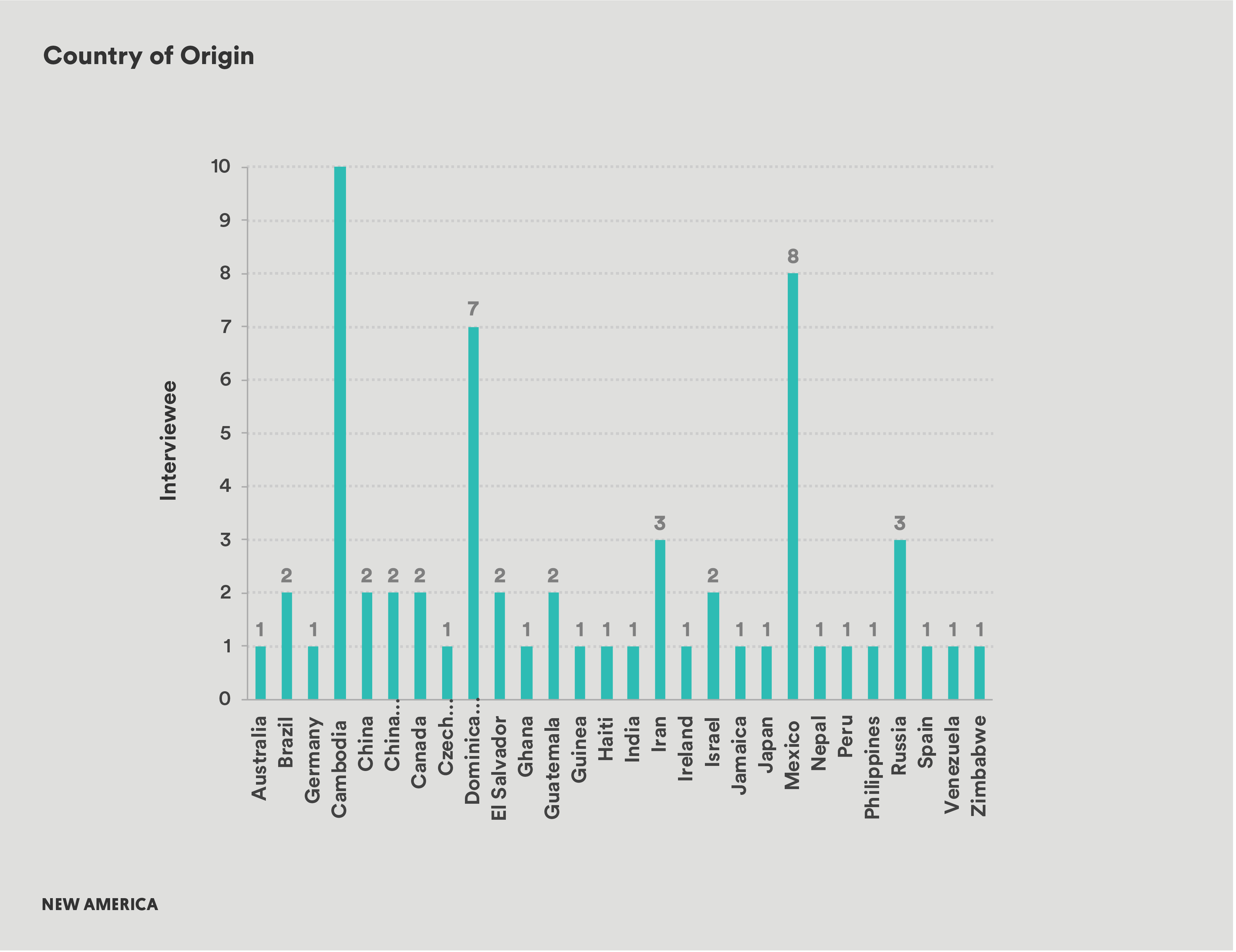 PIT_naturalization_static_graphics_Country of Origin r1.png