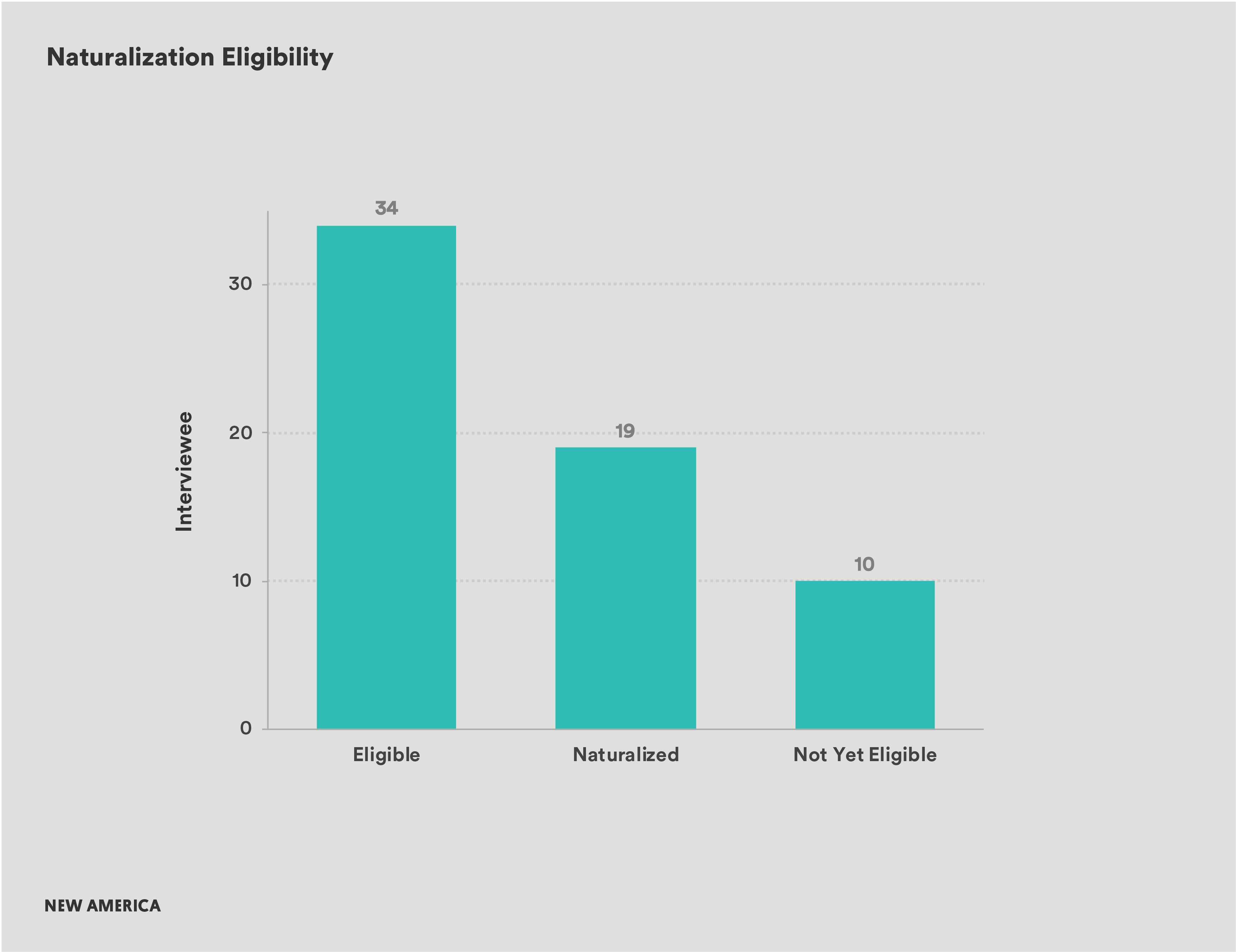 PIT_naturalization_static_graphics_Naturalization Eligibility.png