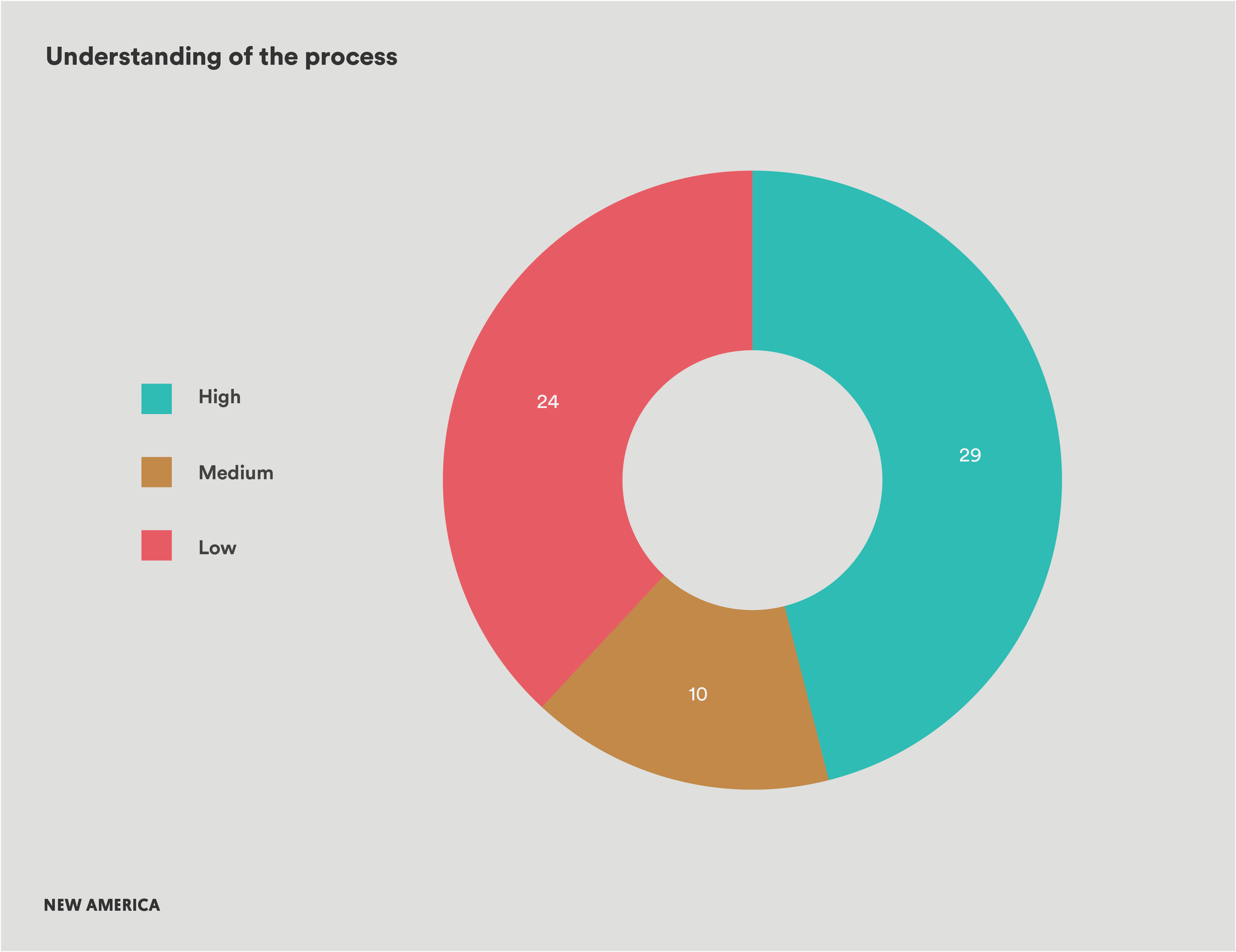 PIT_naturalization_static_graphics_Understanding of the Process.png