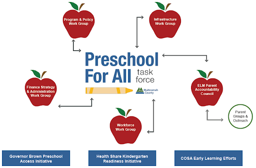 Participatory Planning 2