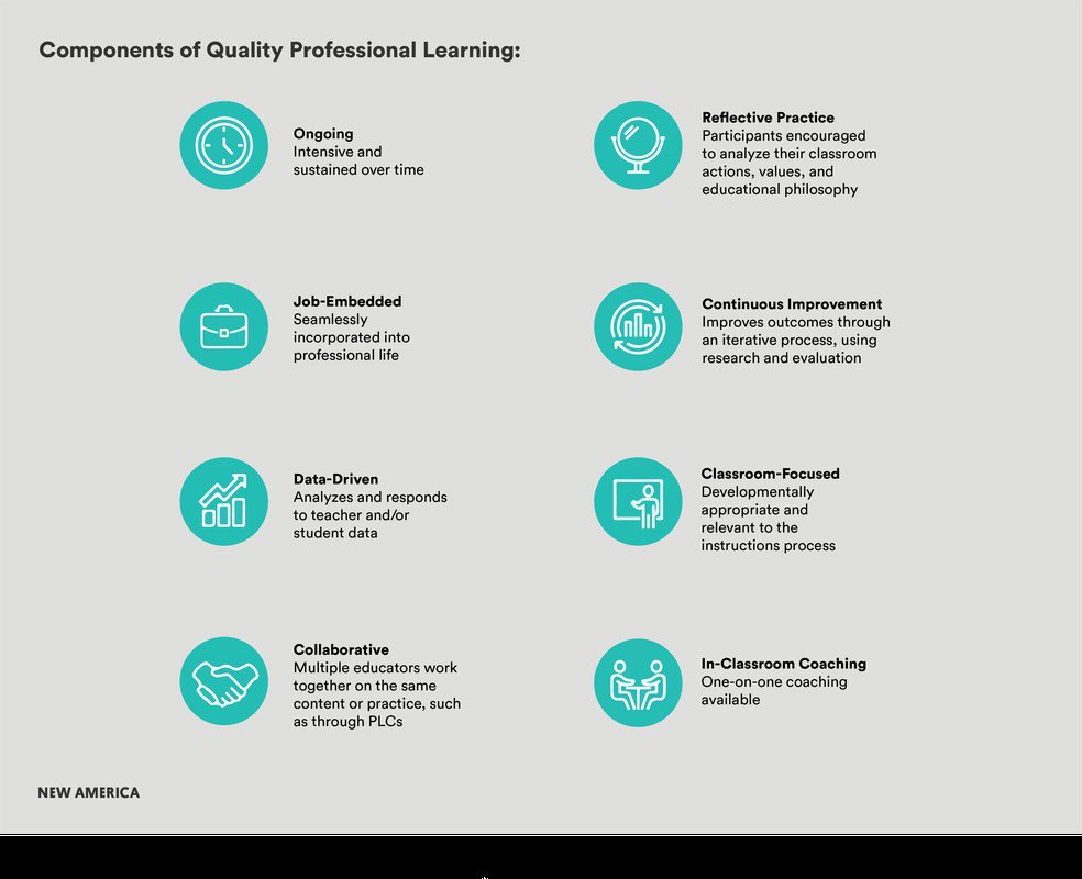 Full Principal Second