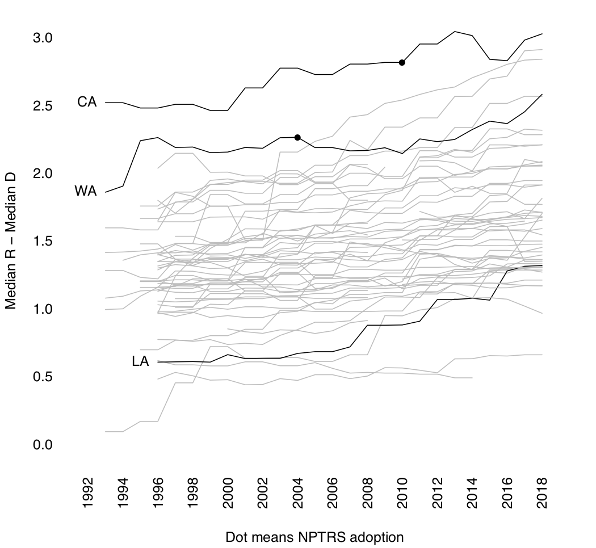 Figure 6-B. Two-Party Polarization: State Lower Chambers