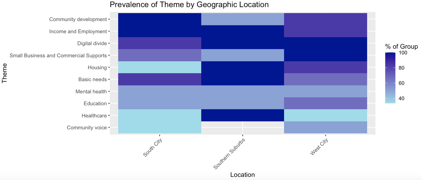 Prevalence of Theme by Geographic Location.png