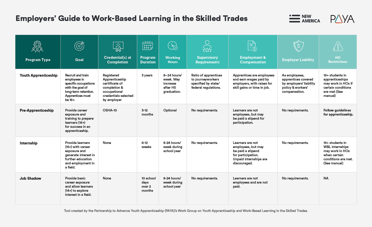 STWG Table Template.png