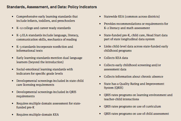 Standards, Assessment, and Data: A Look at the Leading States