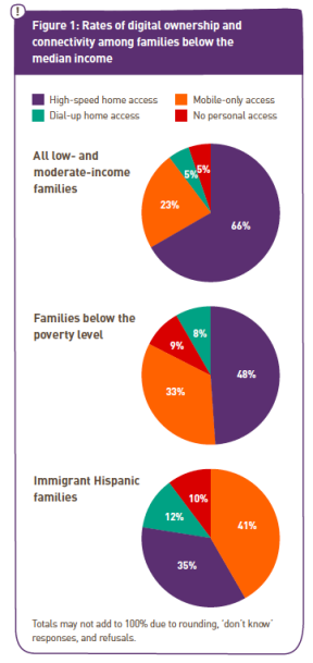 New Report Sheds Light on the Need for Digital Equity at Home for Education