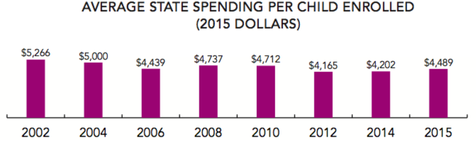 2015 Preschool Yearbook: Still A Long Way To Go