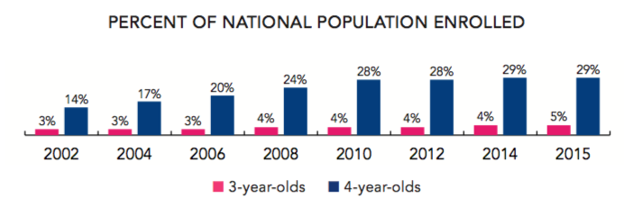 2015 Preschool Yearbook: Still A Long Way To Go