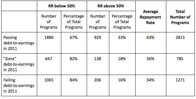 GE/Repayment Rates