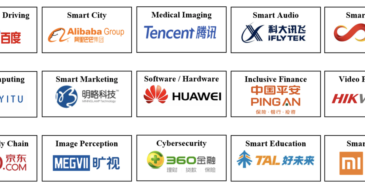 China AI Open Platform companies and sectors