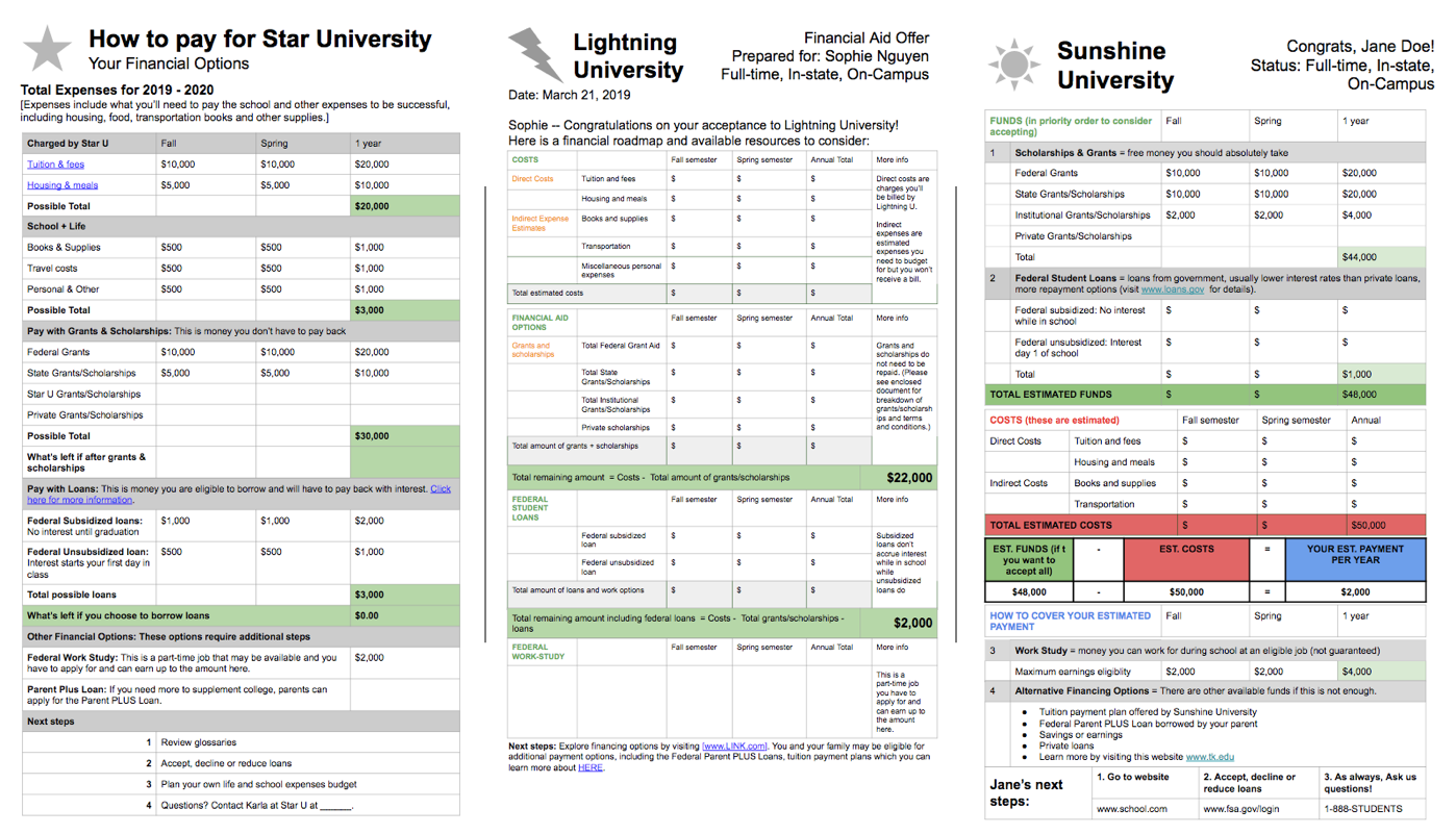 prototypes side by side