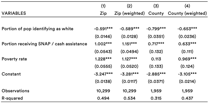 Regression-Table-1