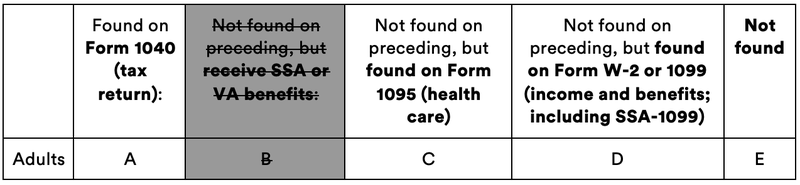 Populations-in-data-2