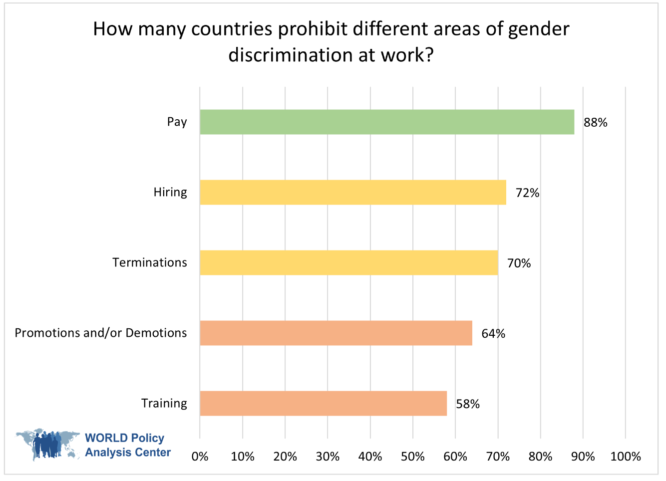 Countries Discrimination Gender at Work