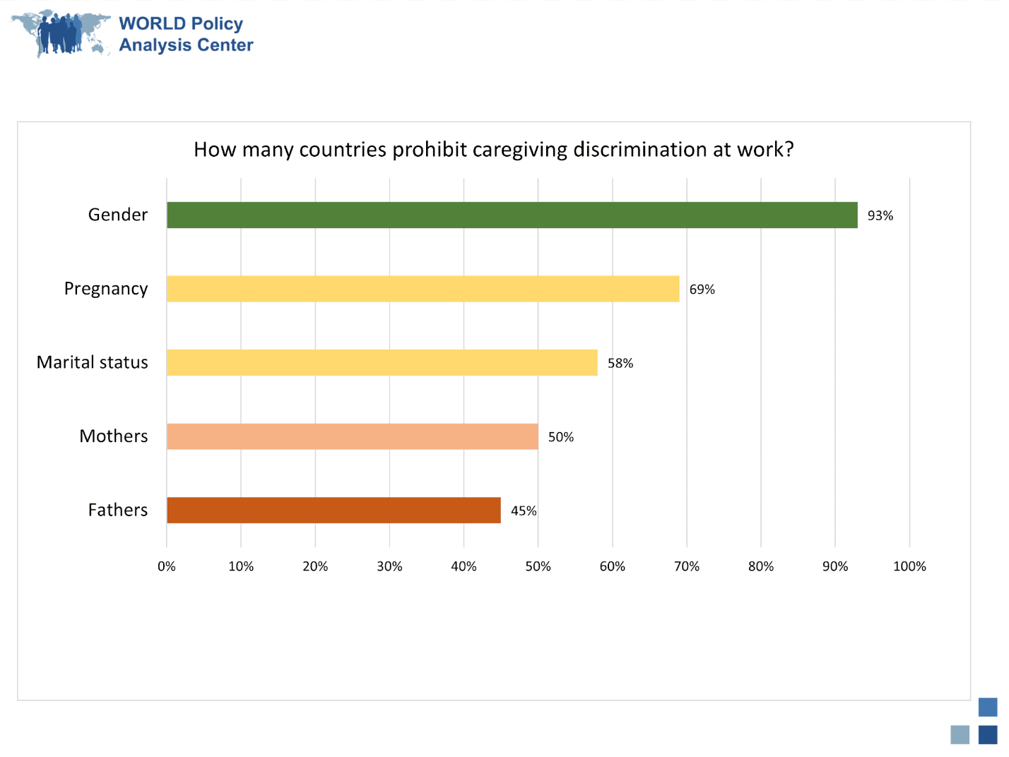 Caregiving Discrimination at Work