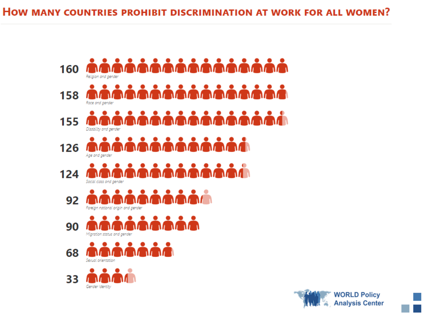 How Many Countries All Women