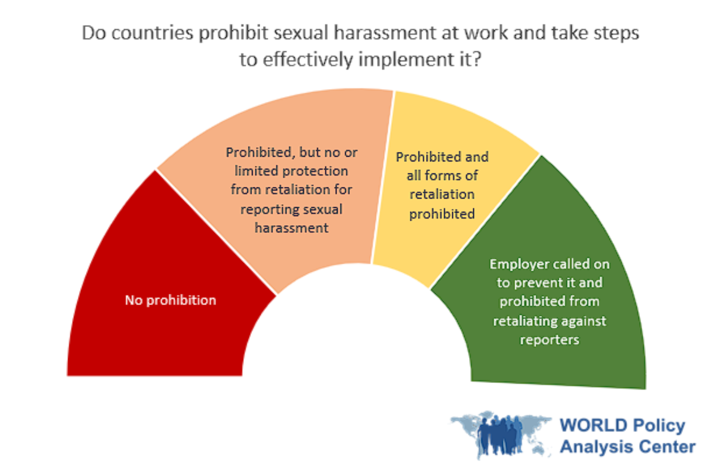 Policy protects whistleblower