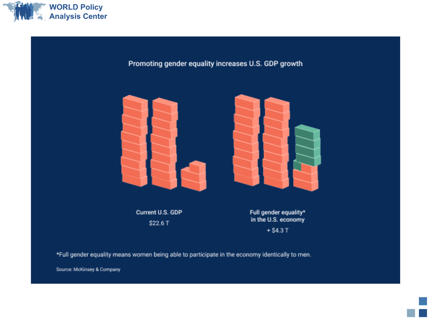 GDP Loss Gender Inequality