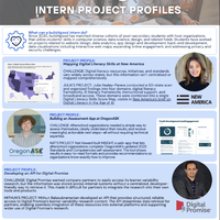 b4g Project Spotlights