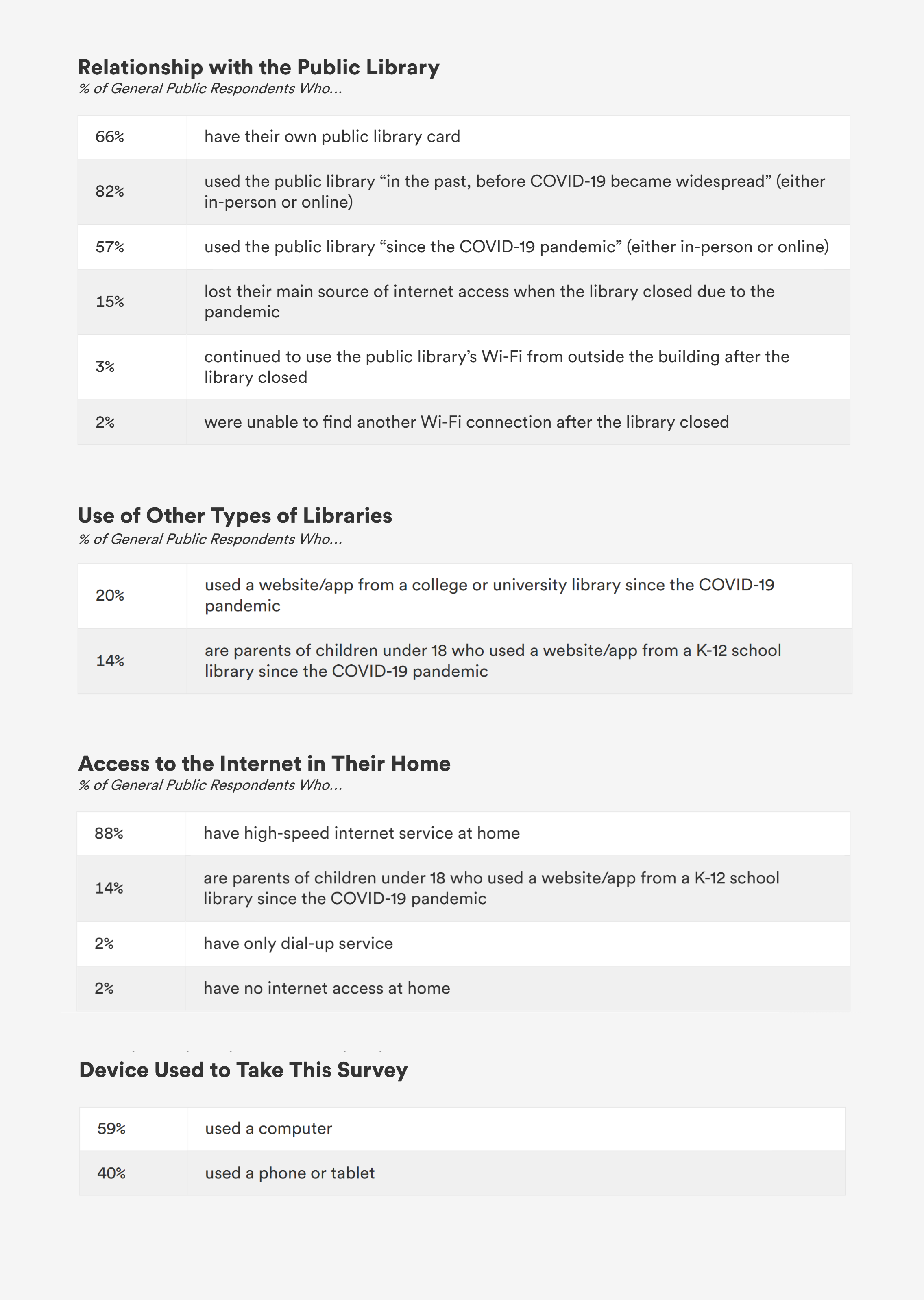 Sidebar table for Public Libraries and the Pandemic.png