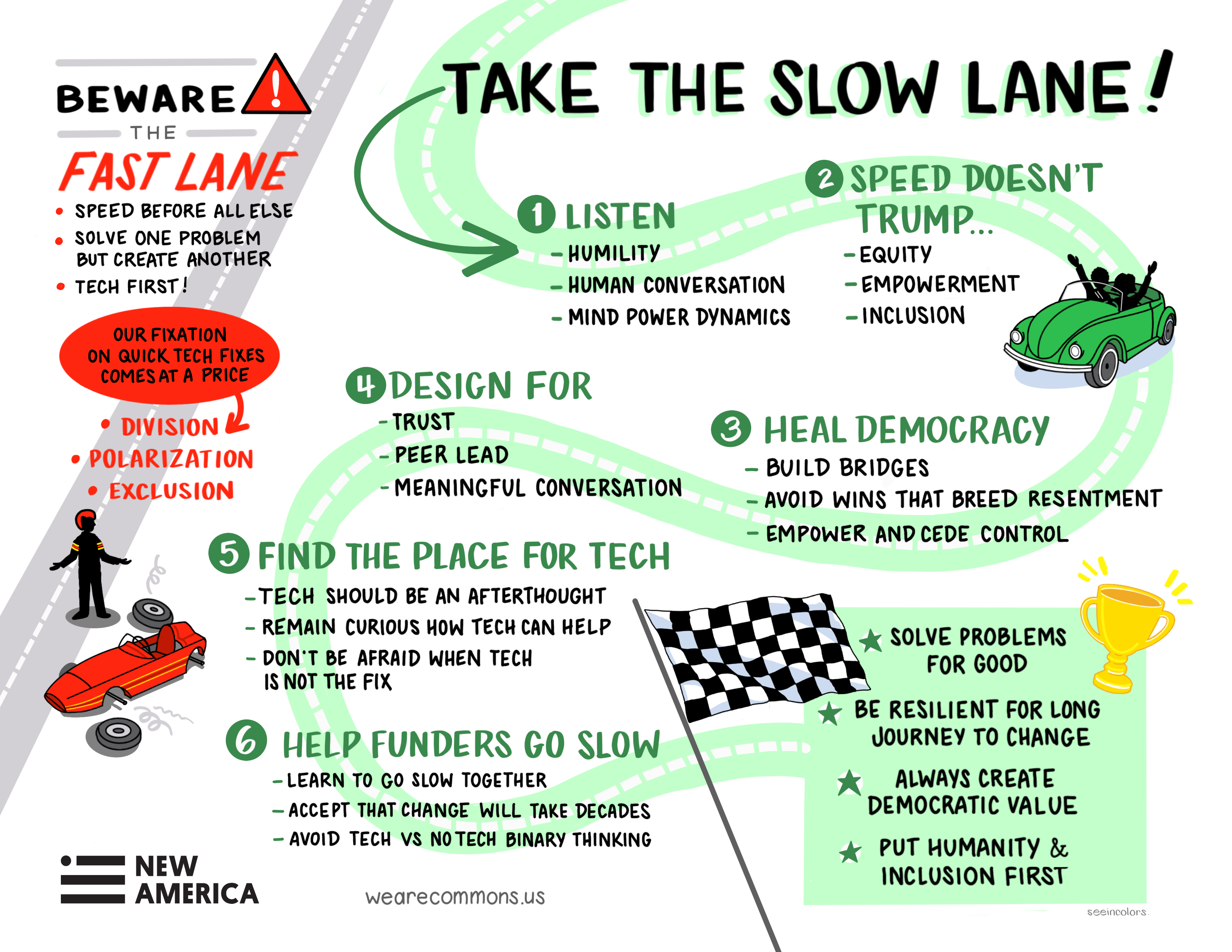 SlowLane_Final_NewAmerica rev2.png