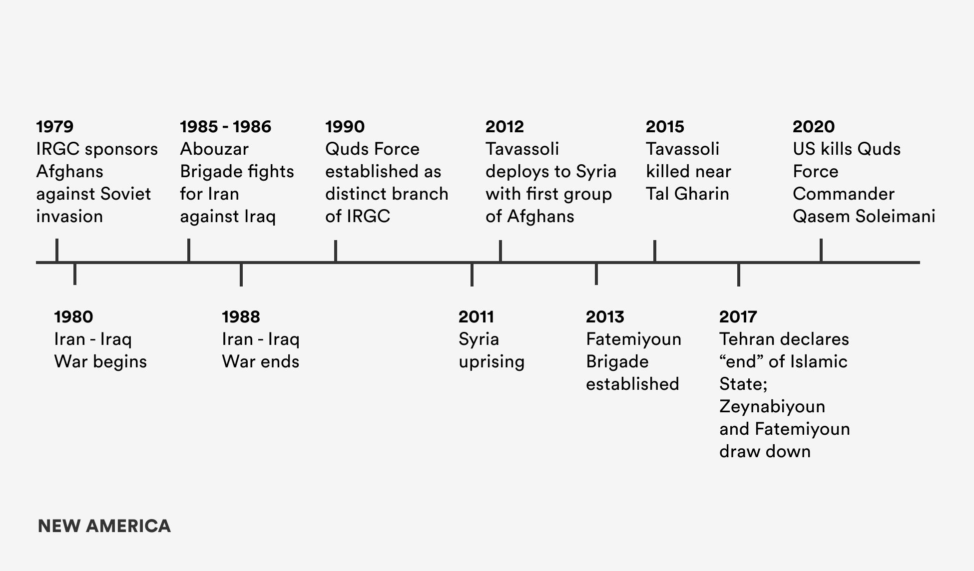Soleimani's Shadow Timeline (1).png