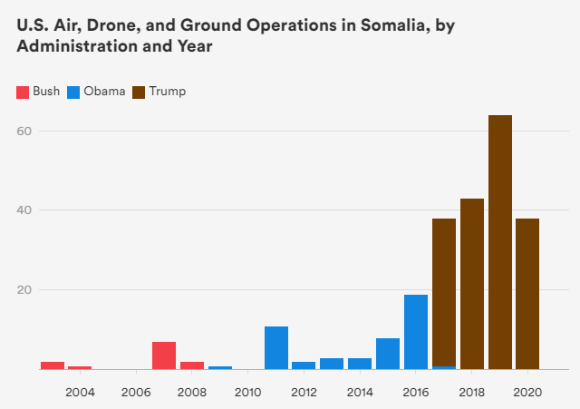 Somalia strikes april 7 figure 1.png