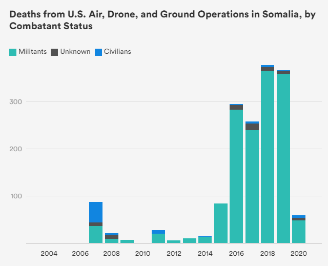 Somalia strikes april 7 figure 2.png