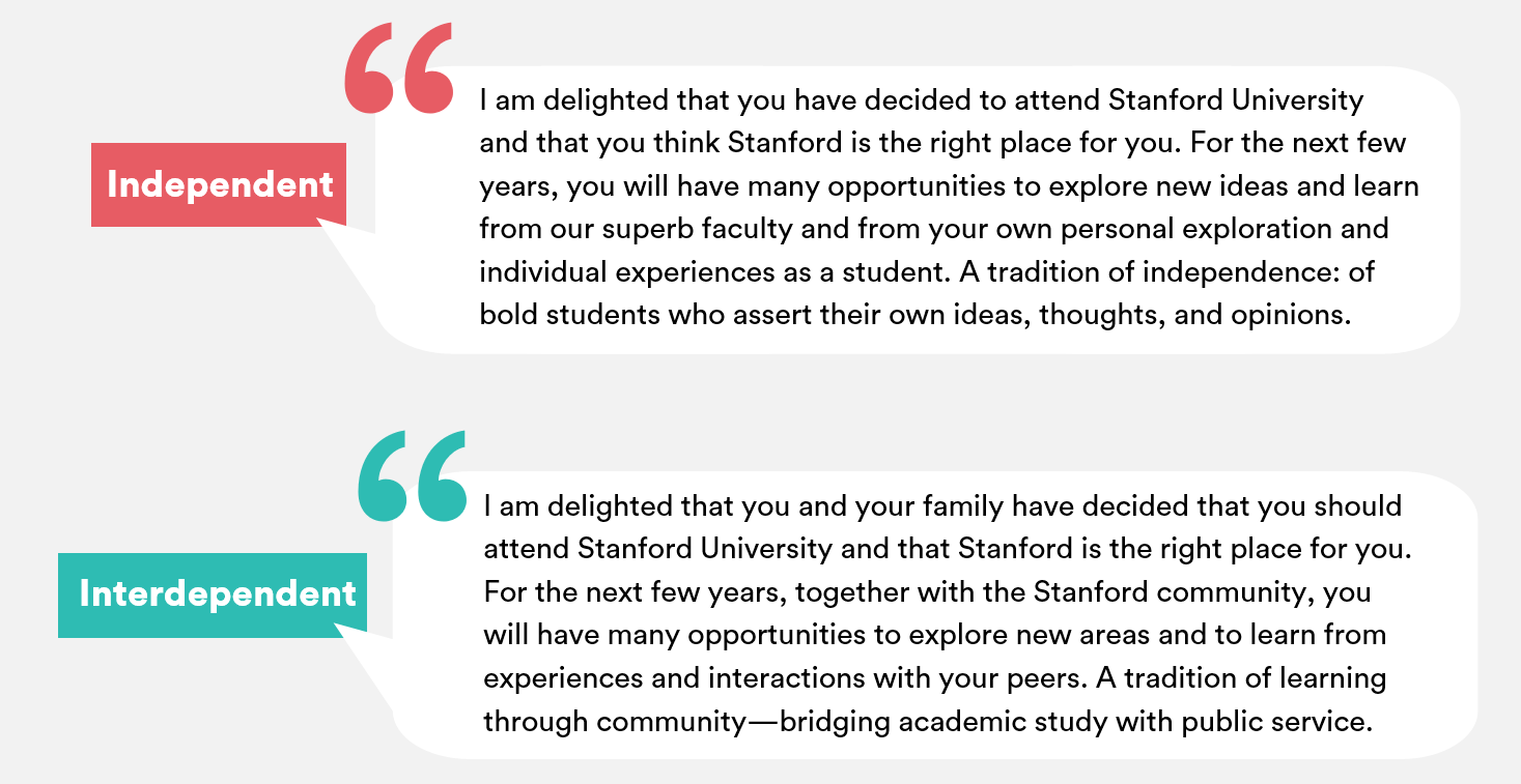 Predictive Analytics table 1