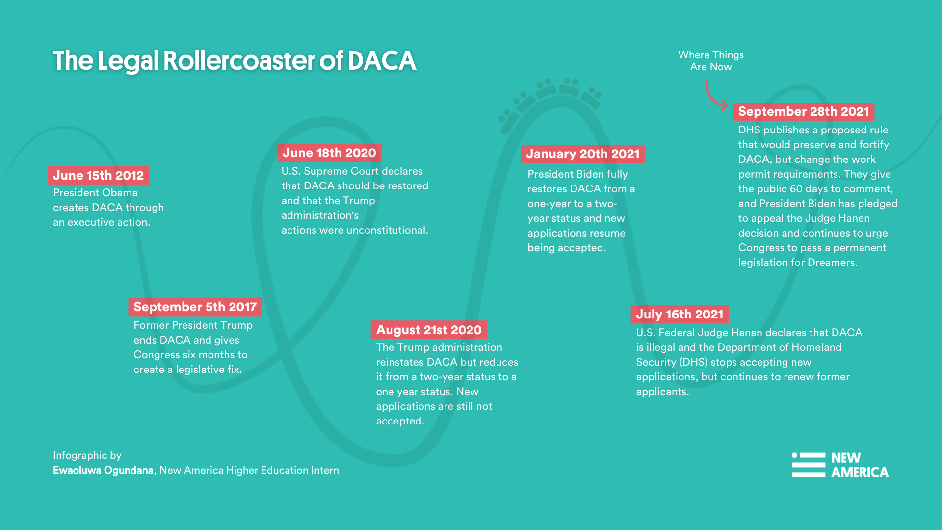 The Legal Rollercoaster of DACA.png