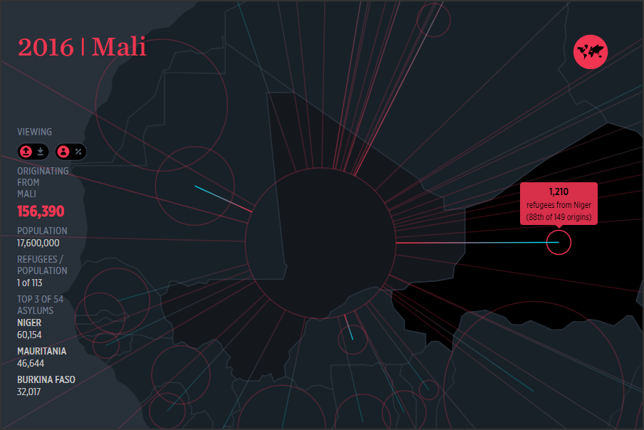 The Refugee Project 900x600