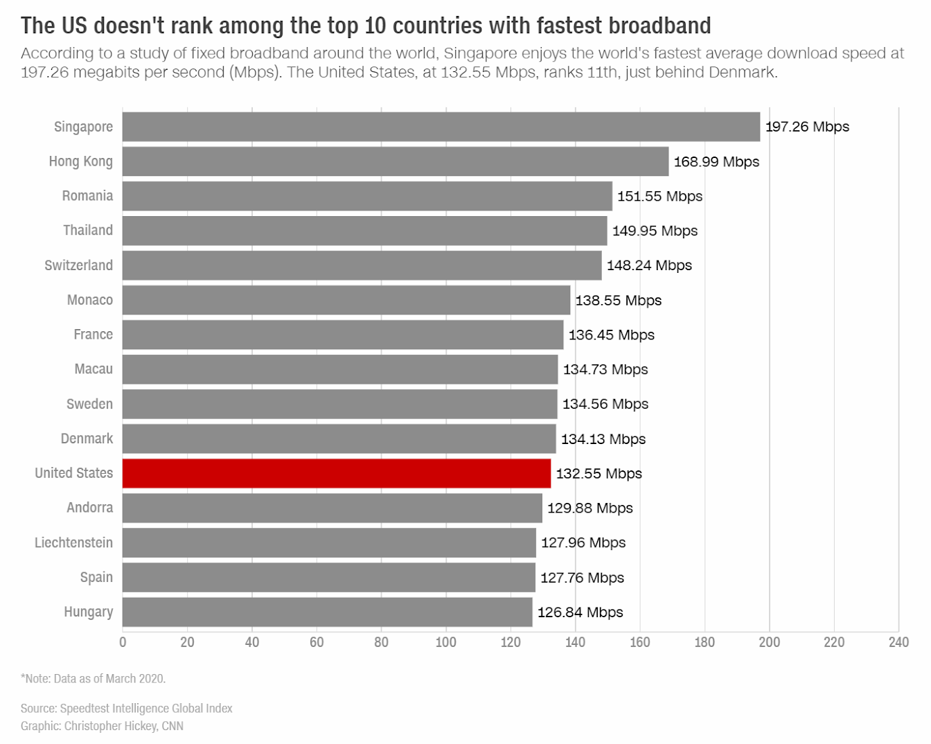 Universal Internet Access 3.png