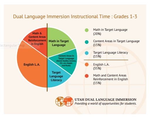 Utah State Office of Education http://www.utahdli.org/instructionalmodel.html