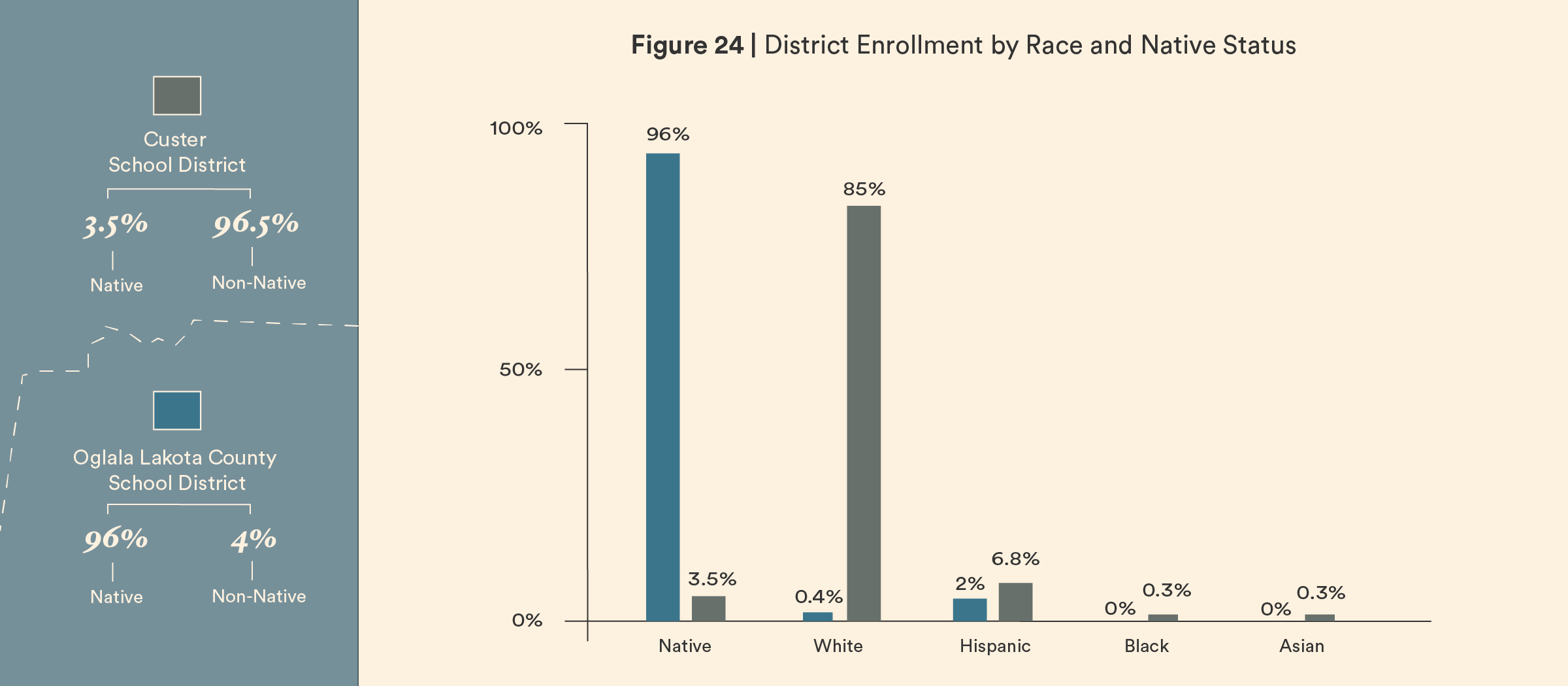 V4_Oglala_Custer_2FINAL