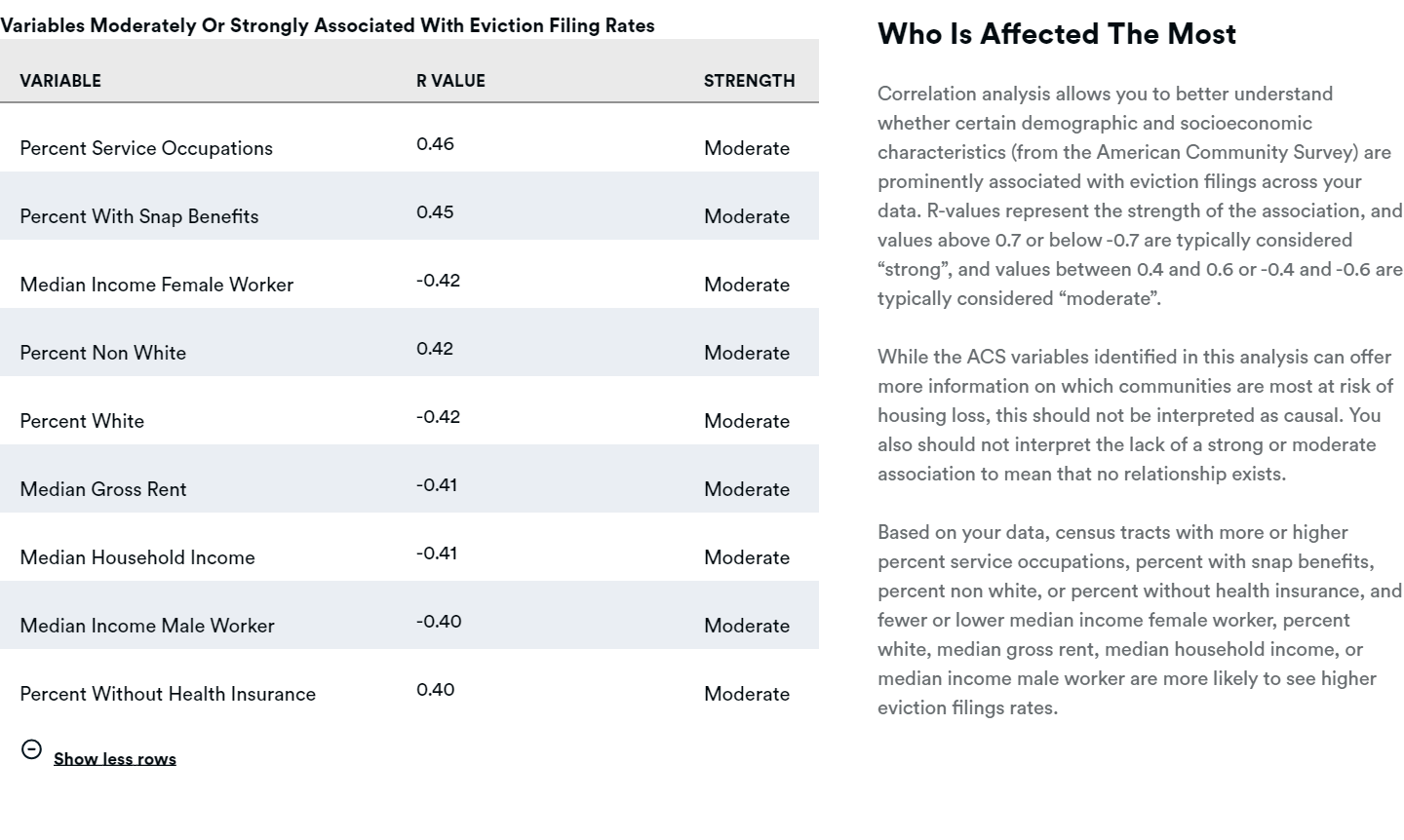 Who is Affected the Most