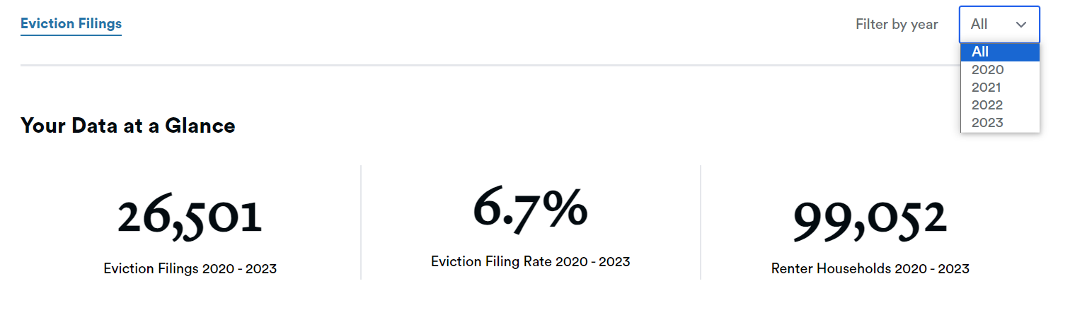 Your Data At A Glance