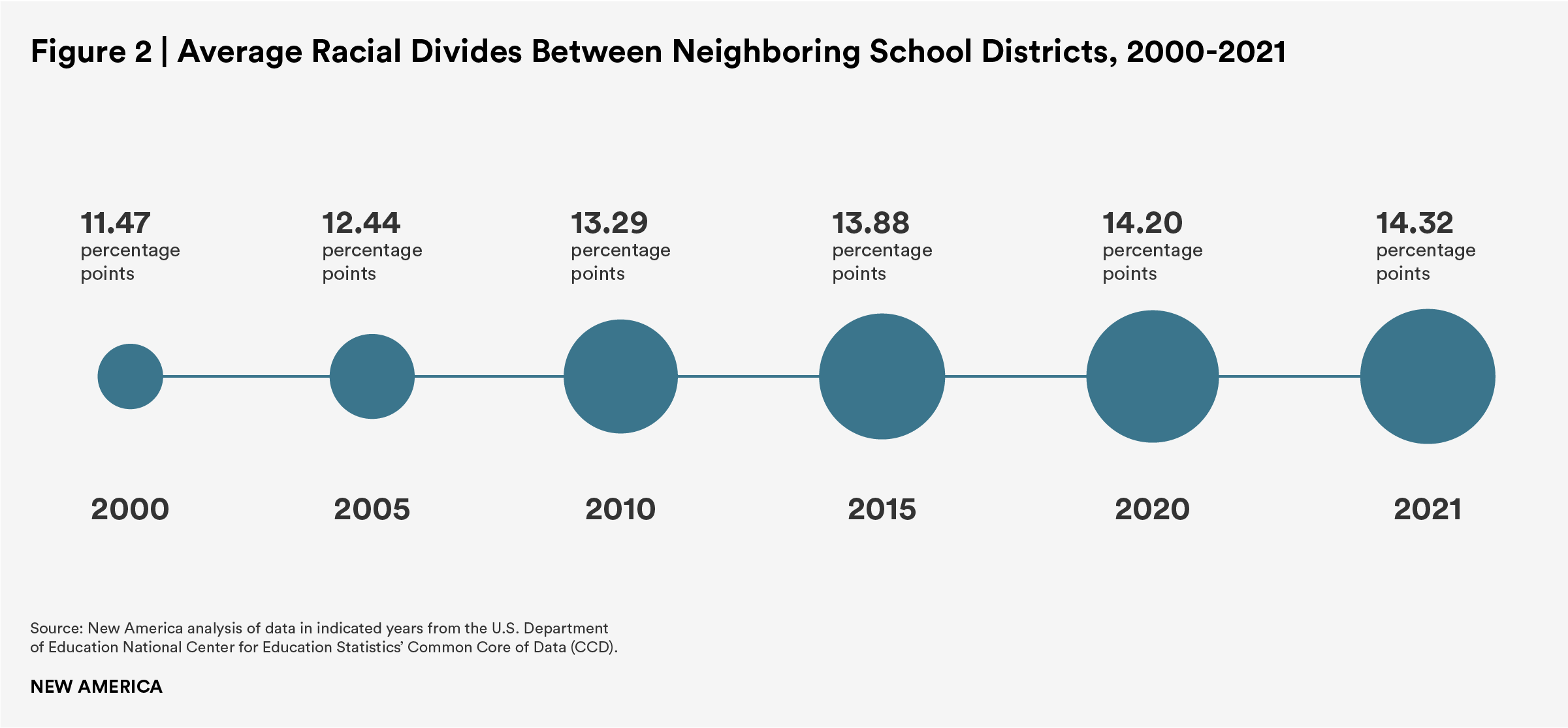 avg_sz_neighboring_districtsFinal
