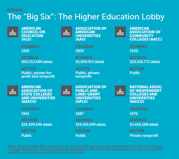 Students in the Dark on College Value, Thanks to Higher Education Lobby