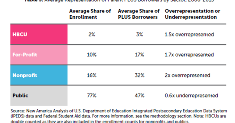 correction-revised-data-parent-plus-report_image.jpeg