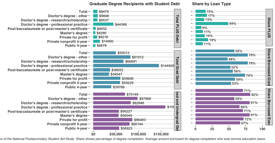 cumulative