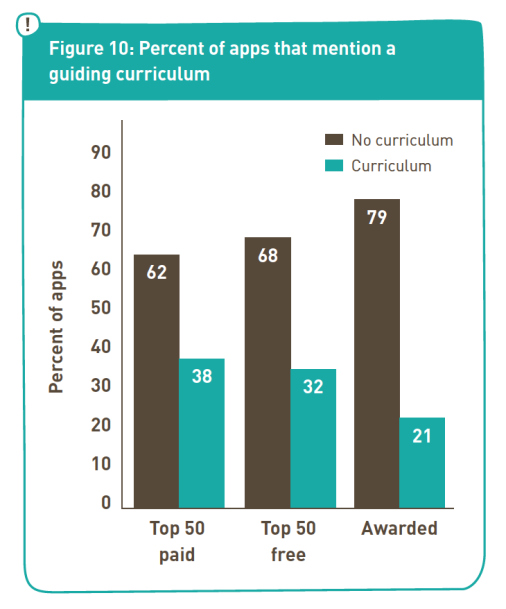 New Stakes in the Market: A Researcher and New Parent “Gets a Read on” the App Stores