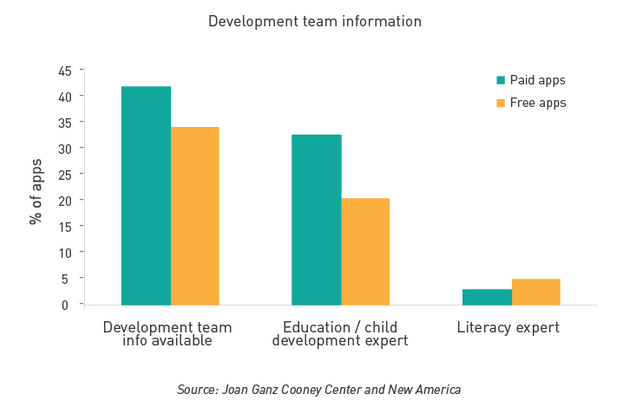 A Snapshot of Kids’ Language & Literacy Apps (Part 2)