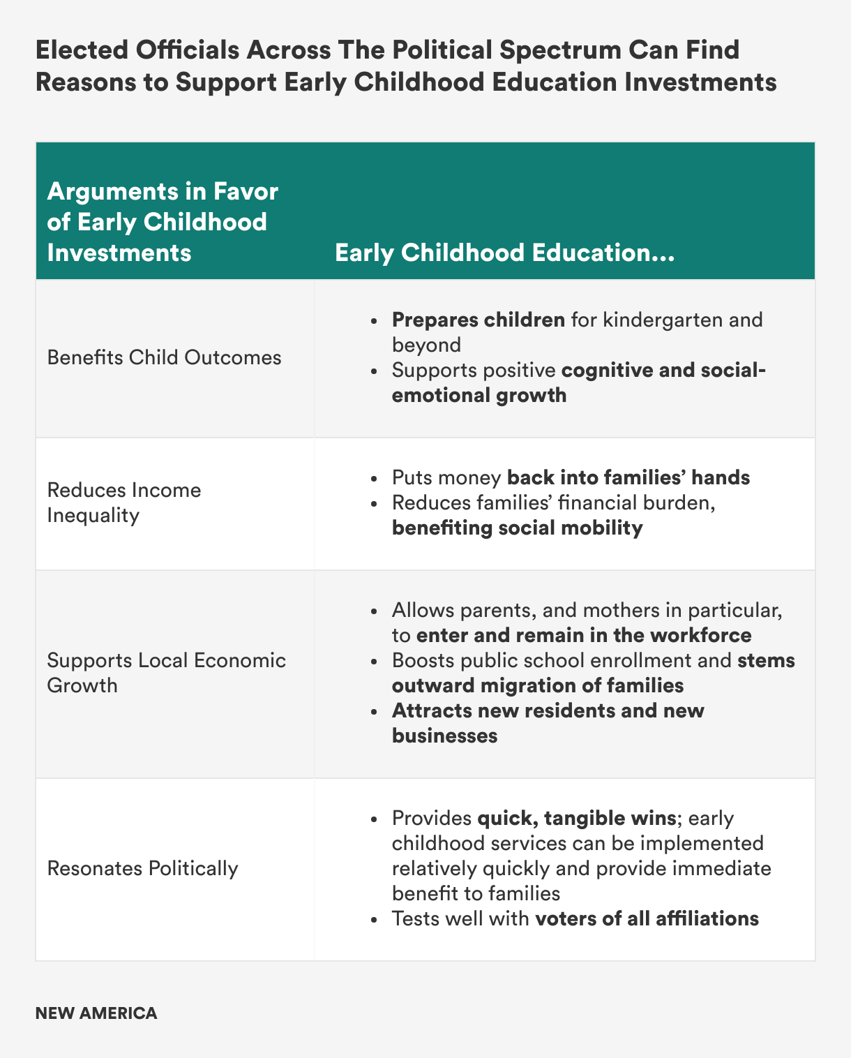 elected-officials-across-the-political-spectrum-can-find-reasons-to-support-early-childhood-education-investments