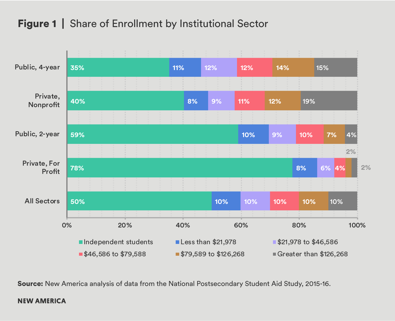 fig 1 living on credit