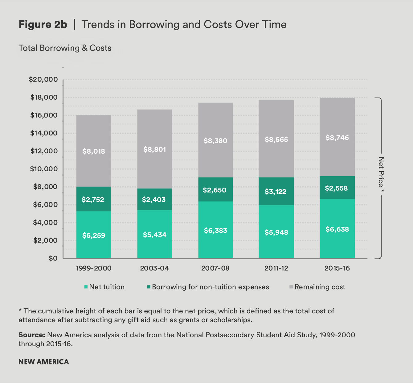 fig 2b living on credit