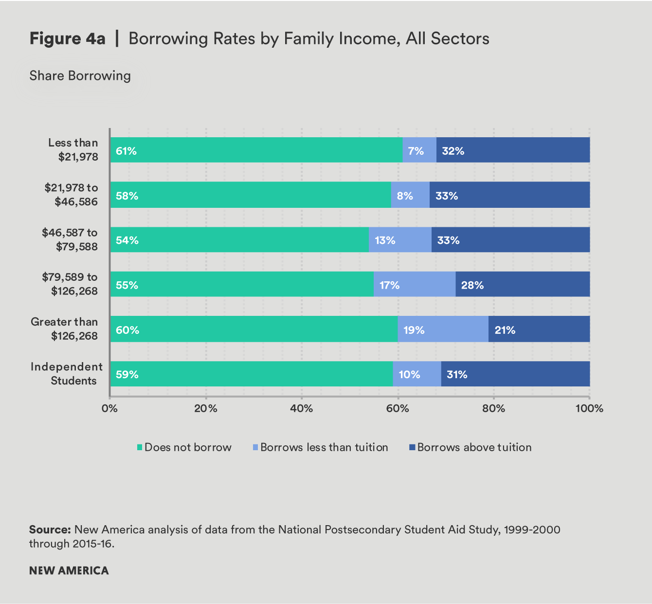 fig 4a living on credit