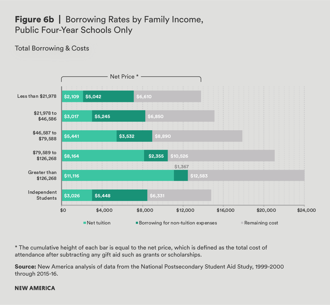 fig 6b living on credit