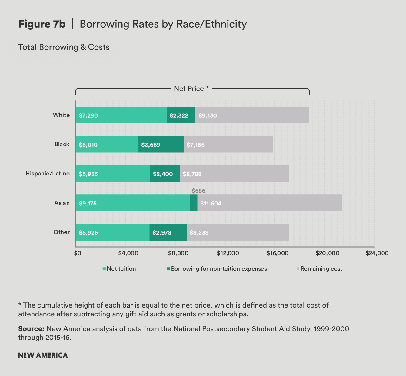 fig 7b living on credit