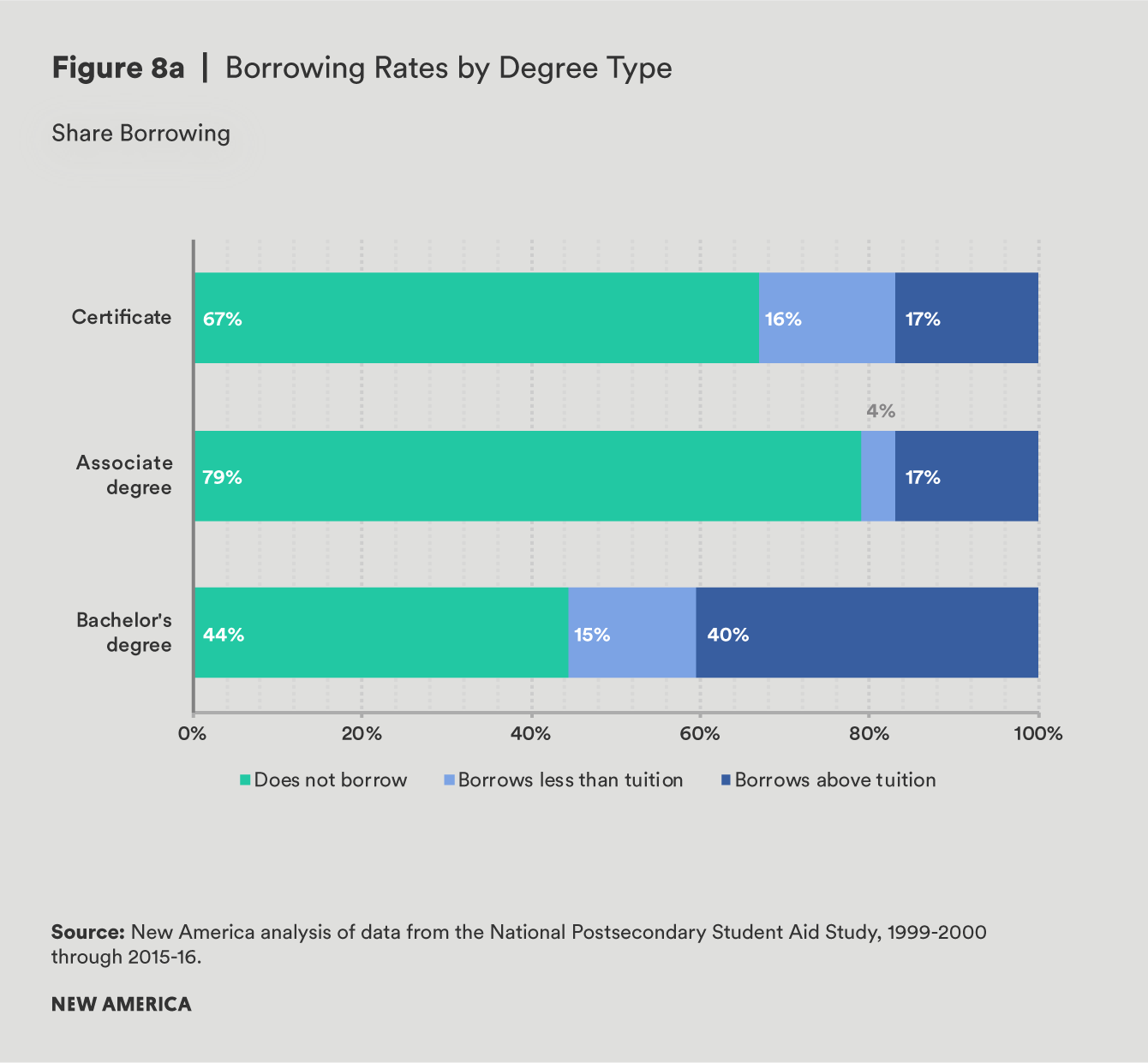 fig 8a living on credit